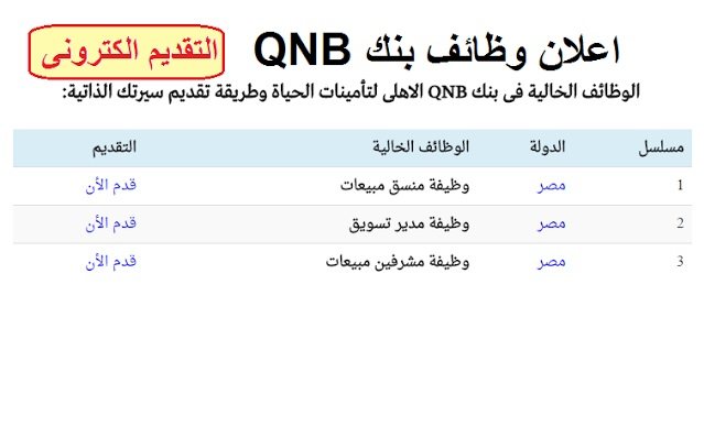البنك الاهلى القطرى QNB